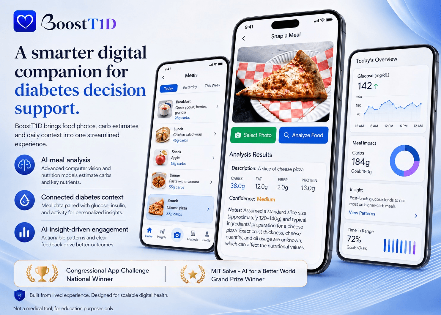 BoostT1D promotional graphic showing three iPhone screens: a meal log, Snap a Meal carb analysis, and a glucose overview